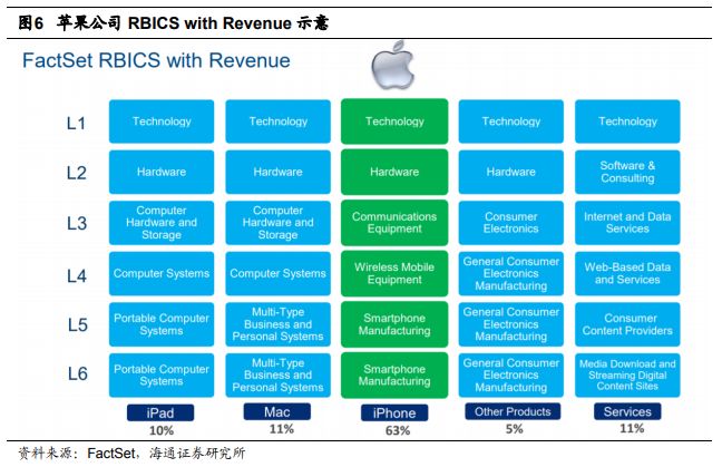 金融科技(Fintech)和数据挖掘研究(四) ——FactSet供应链数据的介绍和应用_分类