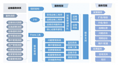 北京软件开发全解析：从需求梳理到系统上线的定制化落地指南