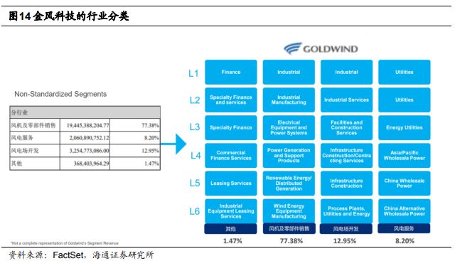 金融科技(Fintech)和数据挖掘研究(四) ——FactSet供应链数据的介绍和应用-搜狐大视野-搜狐新闻