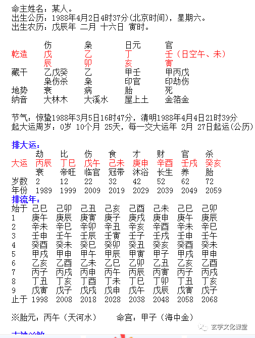 虽然伤官透在年上,说明此人个子高,长相帅气 斯文.