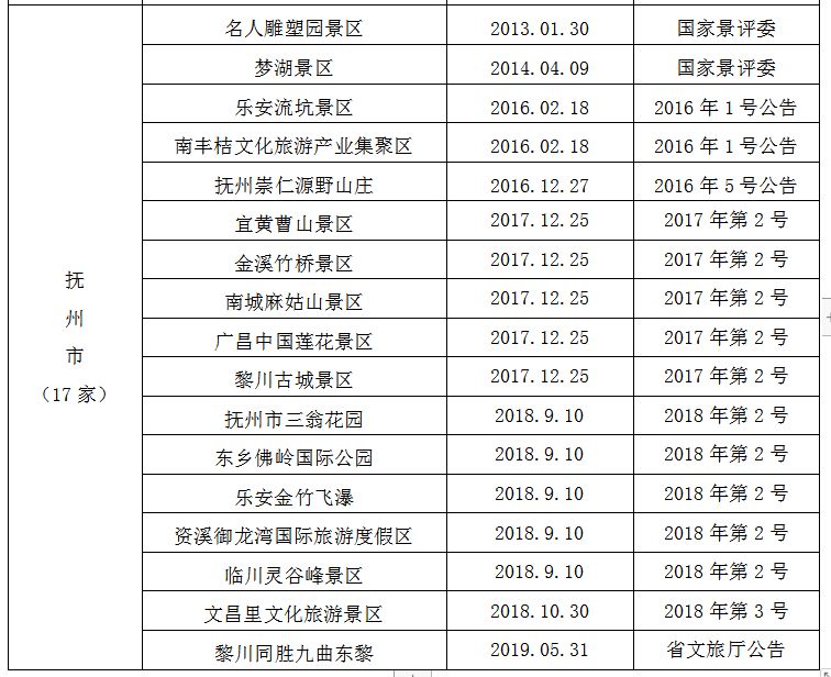 免票!免票!全球学子快来江西吧!