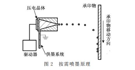 uv平板打印机喷墨打印原理