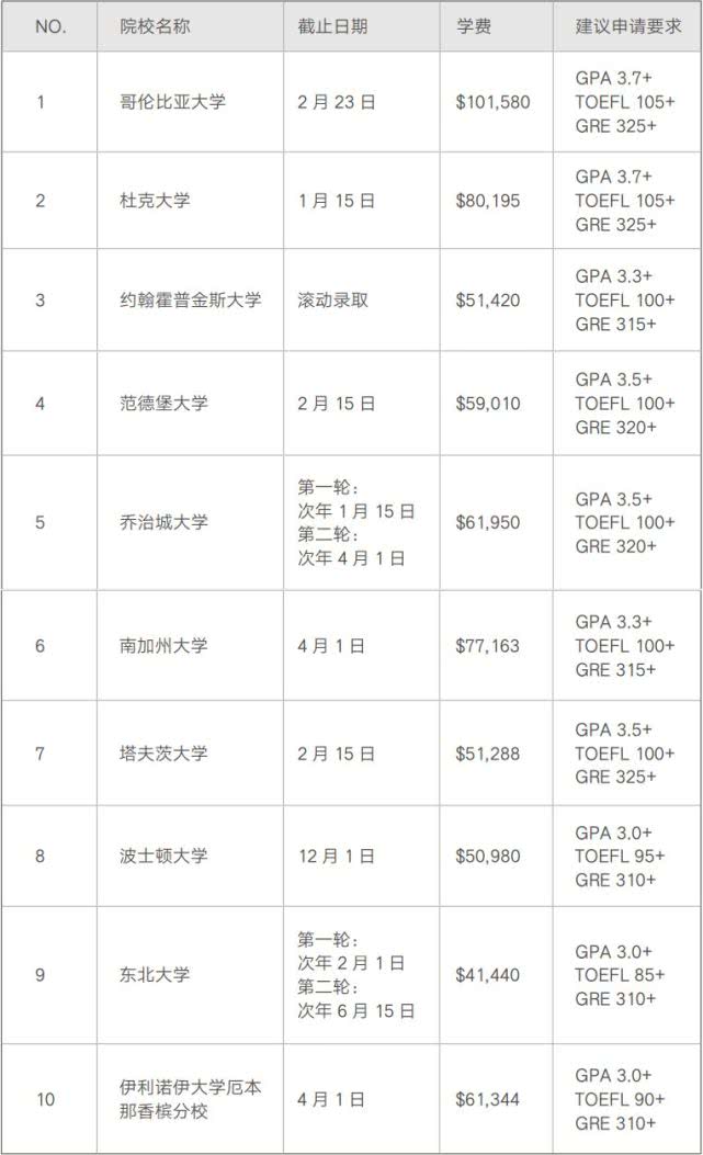 2019全球高校经济学研究力排名发布世界前十均为美国大学