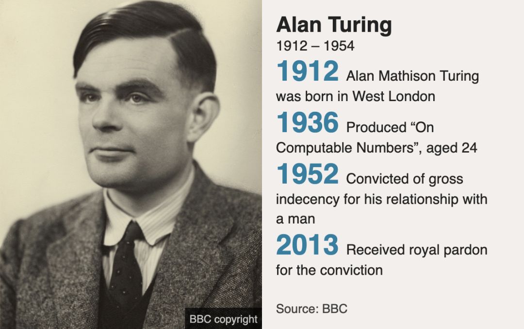 图灵登上英国50英镑新钞!人工智能之父荣耀比肩英国女王_人物