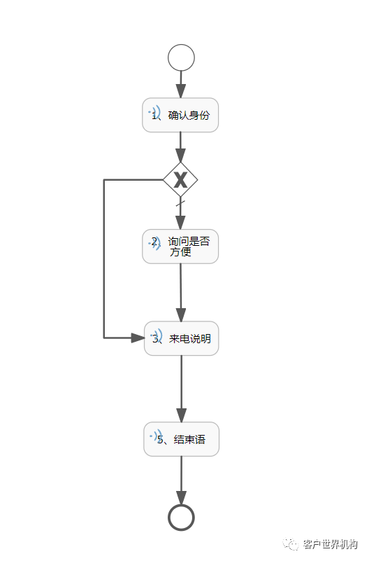 中信银行信用卡电话怎么转人工服务(中信银行信用卡电话怎么转人工服务电话)