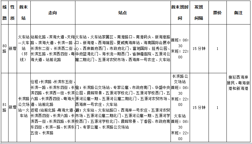 海口66条公交线路无缝换乘市域列车以后出行方便了线路图在此