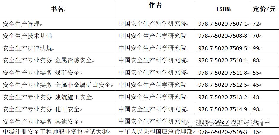 官方教材銷售授權中級註冊安全工程師輔導教材