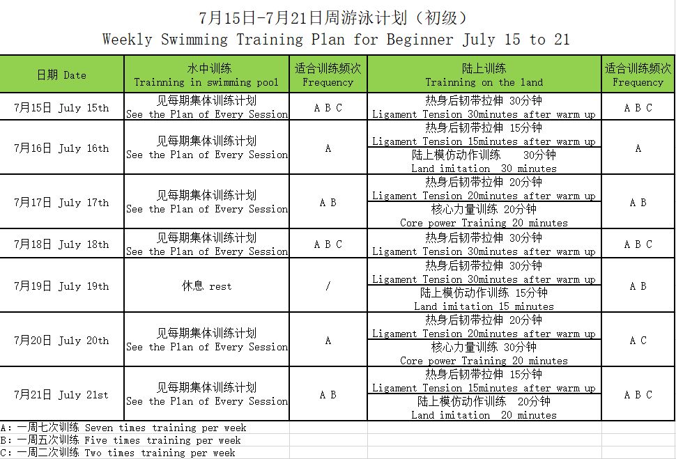 7月15日-7月21日周游泳计划(初级中级高级)_训练
