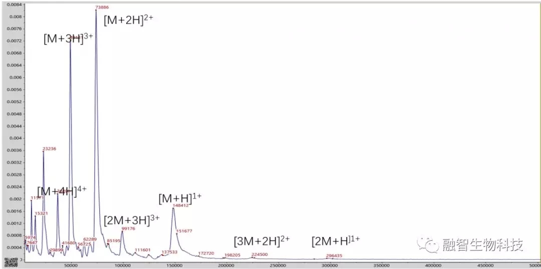 最通俗的质谱成像科普 一篇足矣_临床