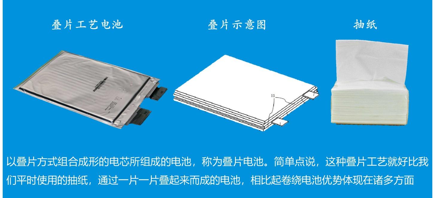 所推出的新品均为高速叠片工艺电池