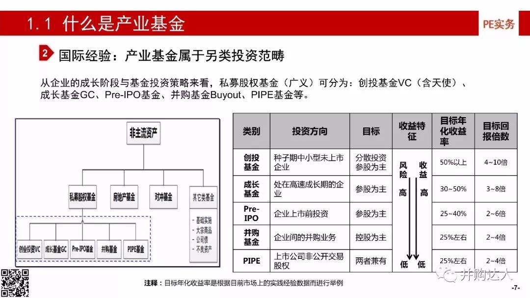 产业基金：投资新星照亮中国产业升级之路