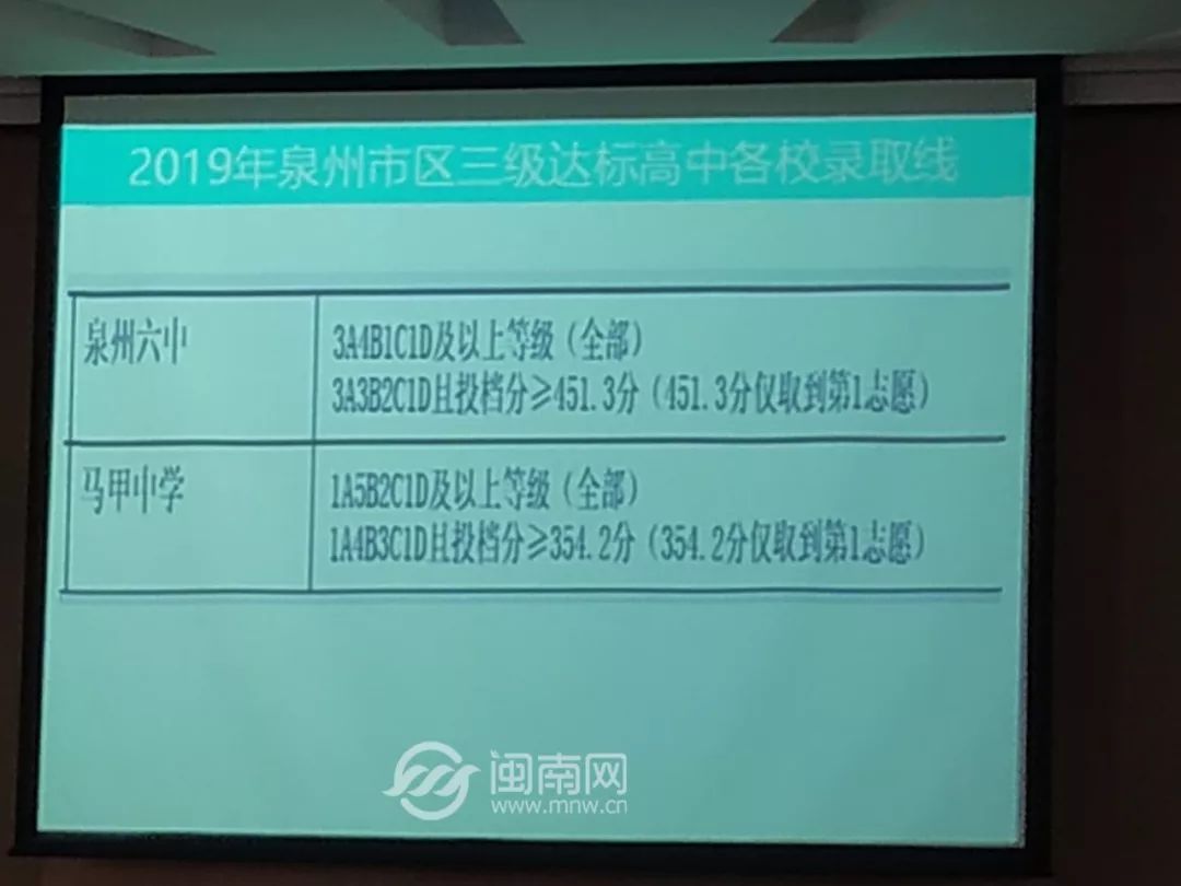 今年永春共招生新生2720人,附往年永春縣高中階段錄取控制分數線,你家