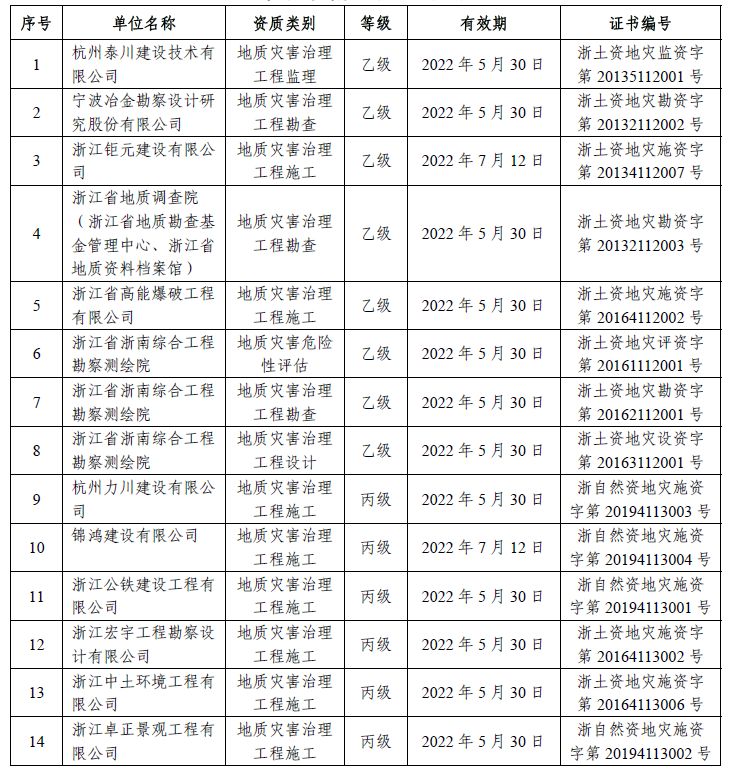 地灾危险性评估