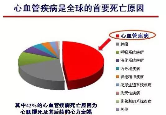 炎炎夏日要当"心"心血管疾病"盯"上年轻人