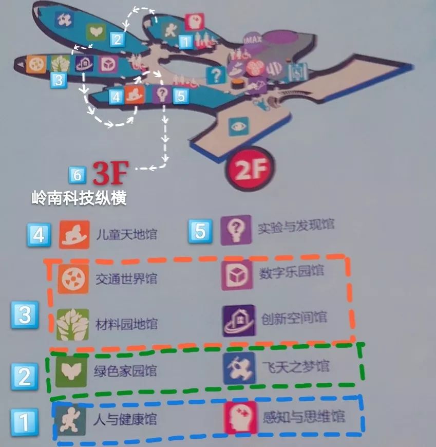 nonono,我们还有剧场表演和科技影院!玩累