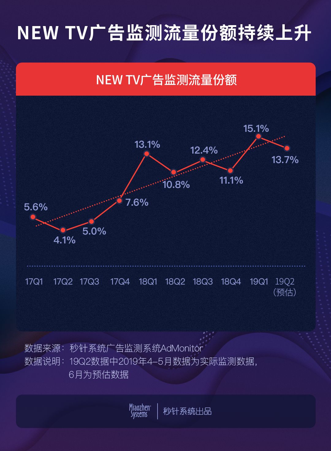 newtv聯結共生視不可擋秒針系統攜11傢伙伴定義電視營銷新生態