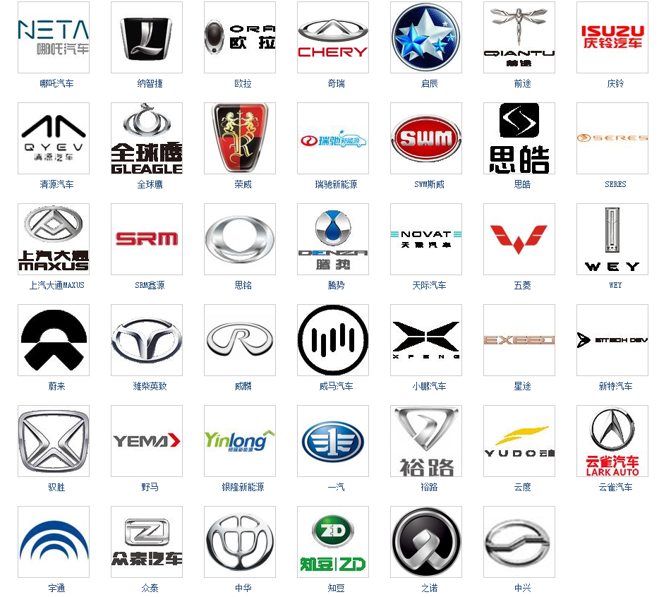 世界汽车品牌大全:200多个车标在列,认出一半就是老司机!