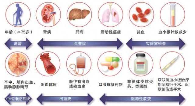  慢性疾病都包括什么病，职工医保慢性疾病都包括什么病