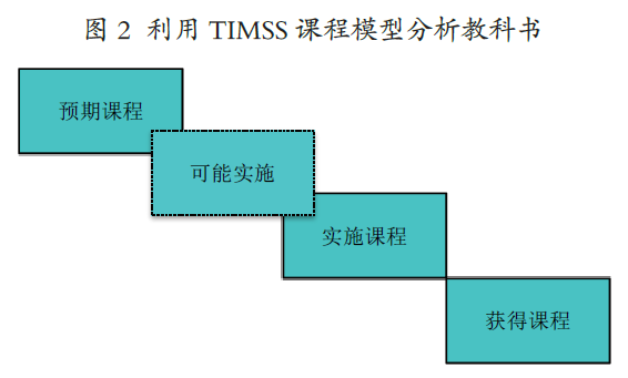 Timss Module 郏超超 杨涛: TIMSS 课程模型及测评框架的演变及启示 |《外国中小学教育》_科学