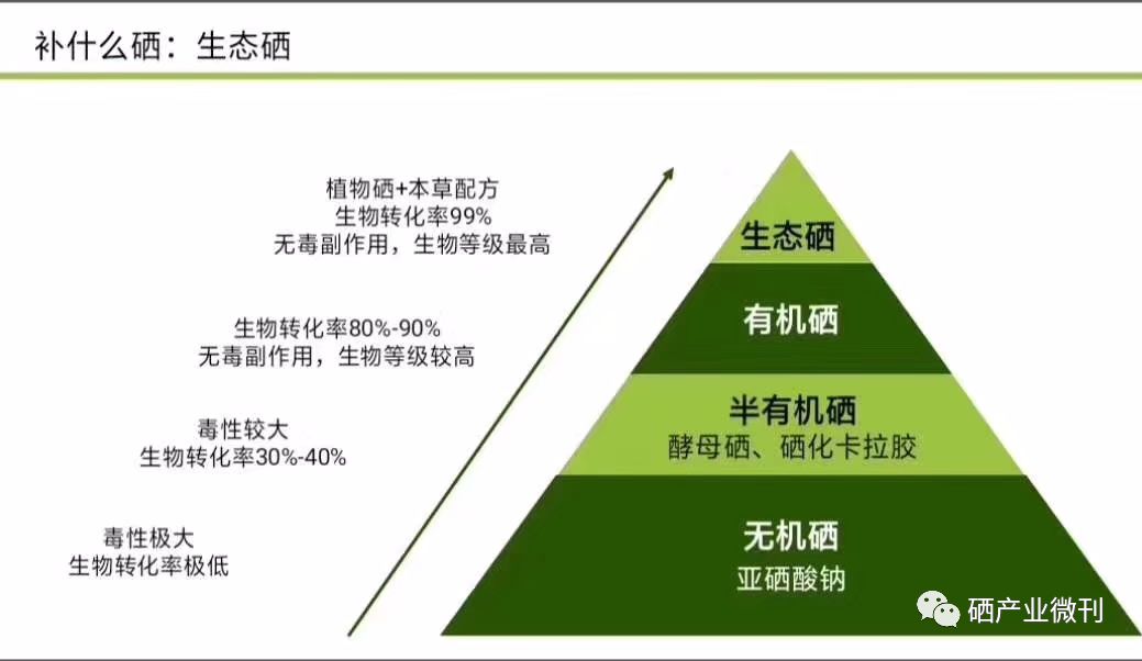 手术后康复推荐补硒,提高疾病治愈率!