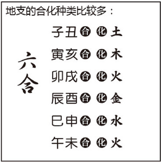 圖解八字命理的推算規則