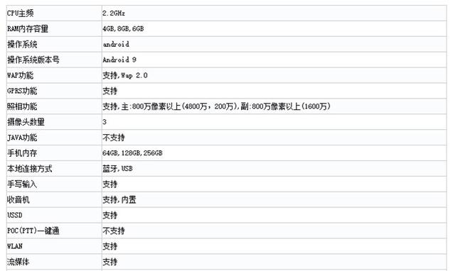 荣耀9xmax参数图片