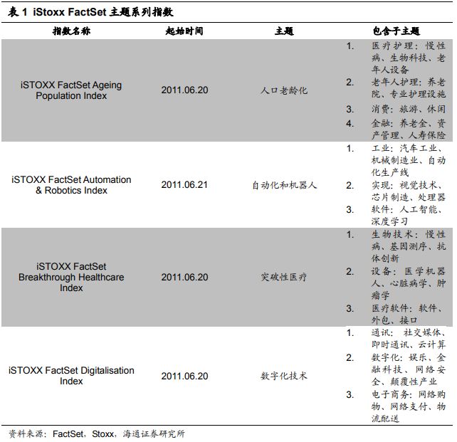 金融科技(Fintech)和数据挖掘研究(四) ——FactSet供应链数据的介绍和应用-搜狐大视野-搜狐新闻
