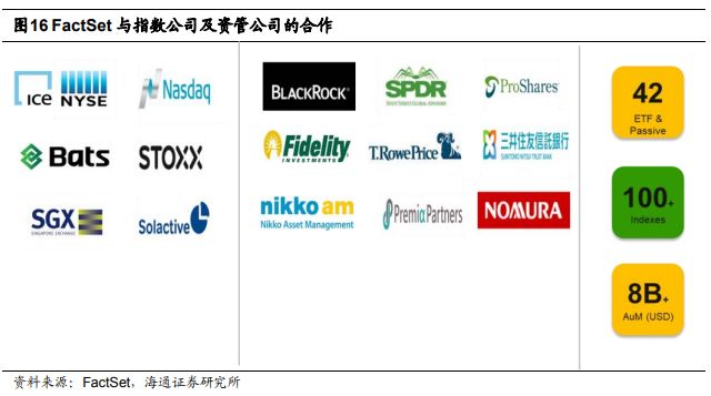 金融科技(Fintech)和数据挖掘研究(四) ——FactSet供应链数据的介绍和应用-搜狐大视野-搜狐新闻