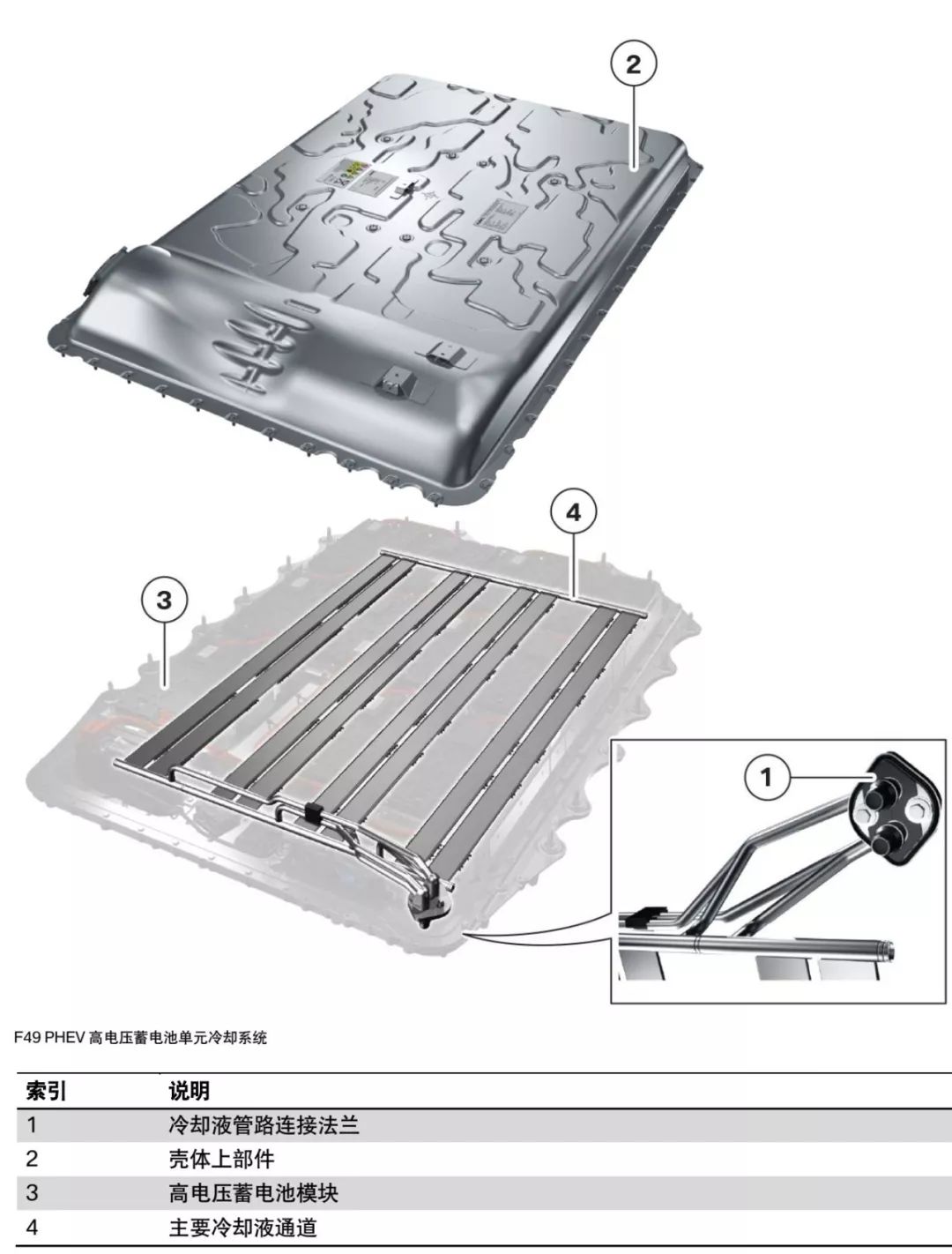 宝马f49phev混合动力电动车-高压蓄电池第二篇-冷却
