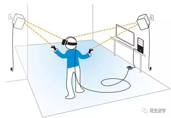 花生数字｜“VR康复训练”解决方案——埃纳生医学科技VR项目-搜狐大视野-搜狐新闻