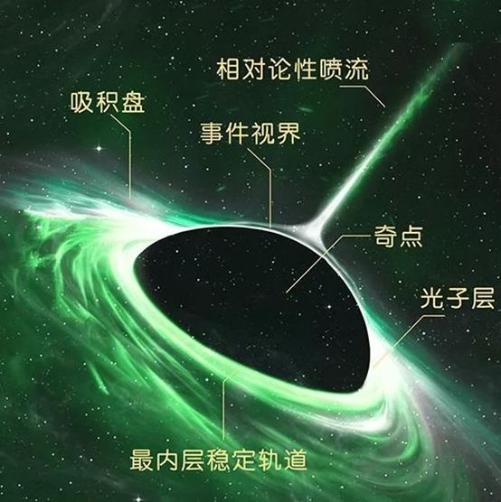 霍金宇宙11维度空间图片