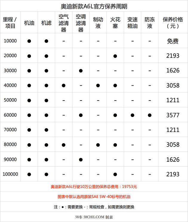 行政級標杆一汽大眾奧迪a6l值不值得買