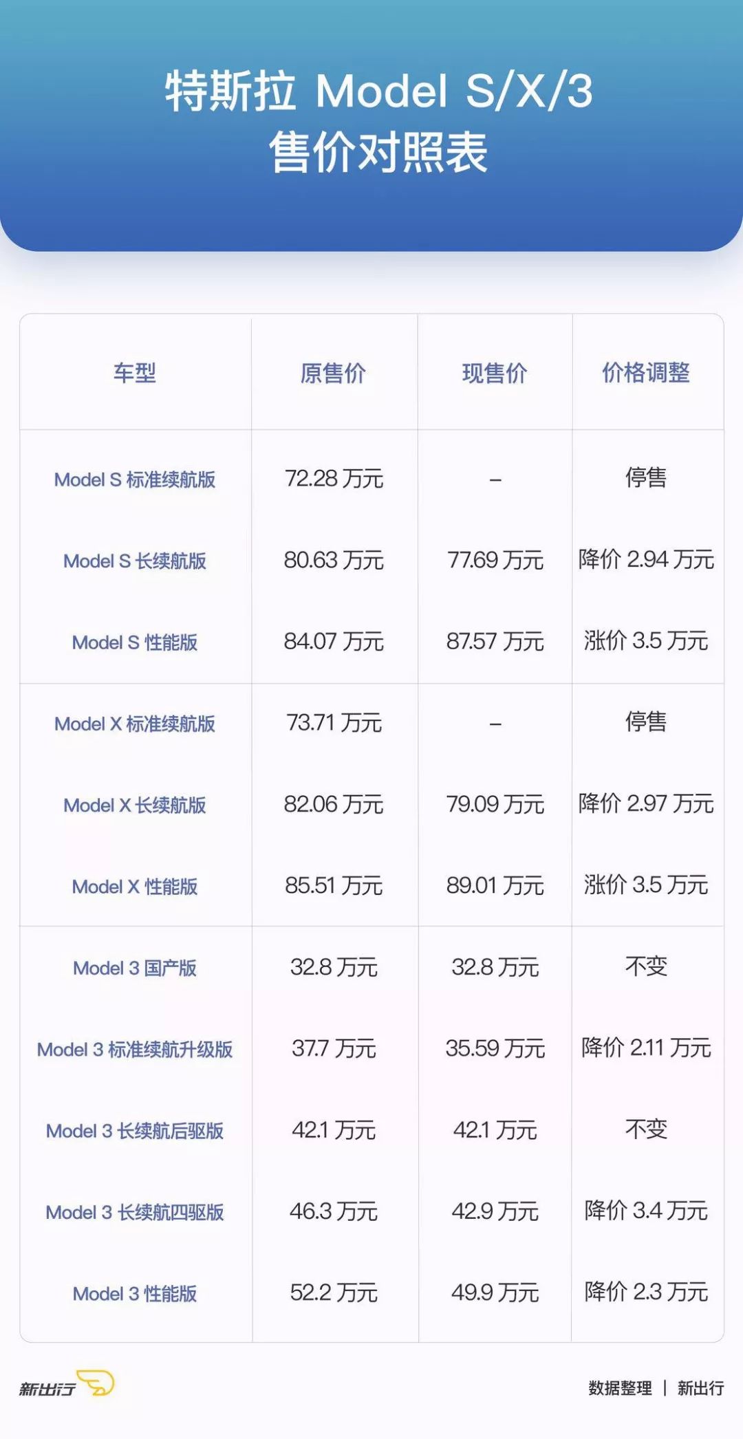 特斯拉3汽车价格表图片