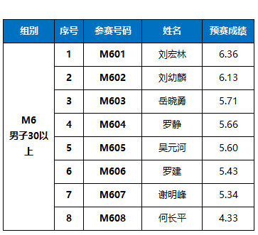 竞赛规程cast成都站总决赛竞赛规则