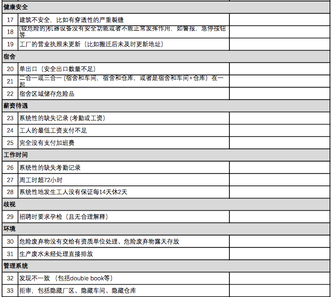 外贸验厂做smrta认证前一定要知道的重点问题