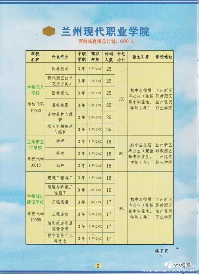 兰州现代职业学院学费图片