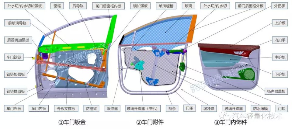 轻质材料全新超轻车门解决方案