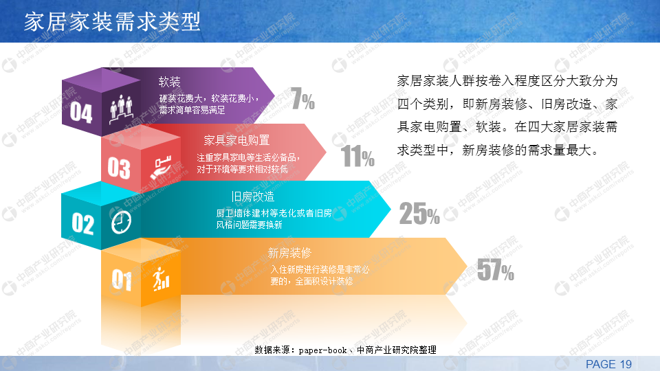 中商產業研究院發佈:《2019年中國家居家裝行業市場前景研究報告》