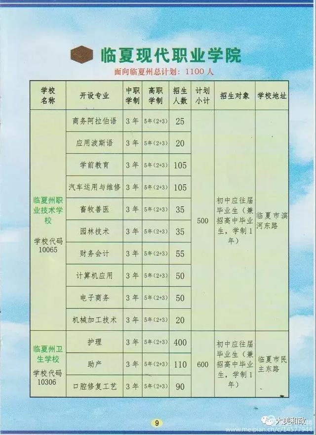 临夏现代职业学院学费图片