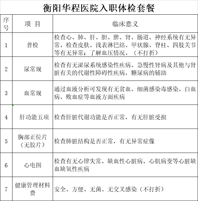 入职体检费用那些你不可不知的秘密
