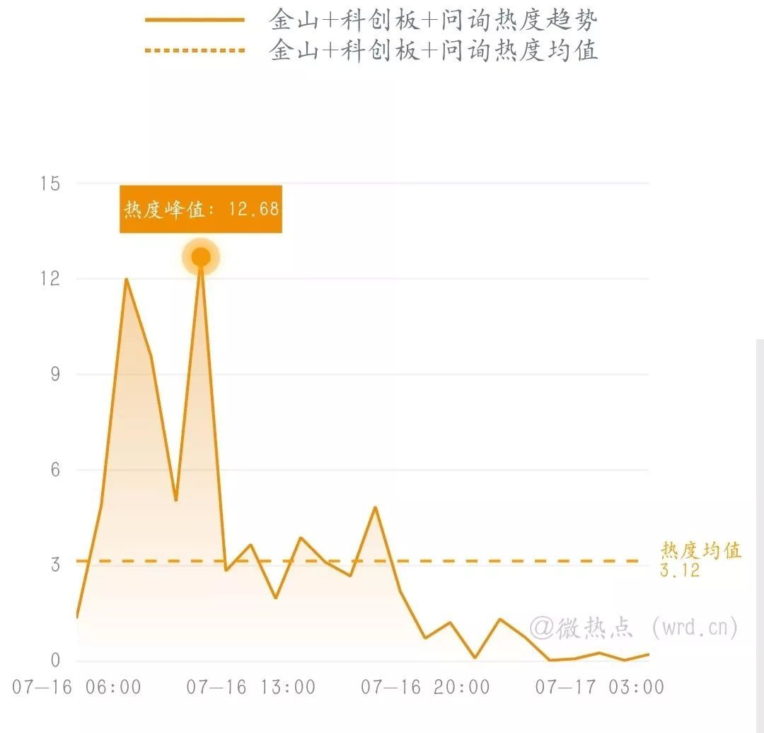 網事沸點晉江文學城等被約談阿里股票將一拆八