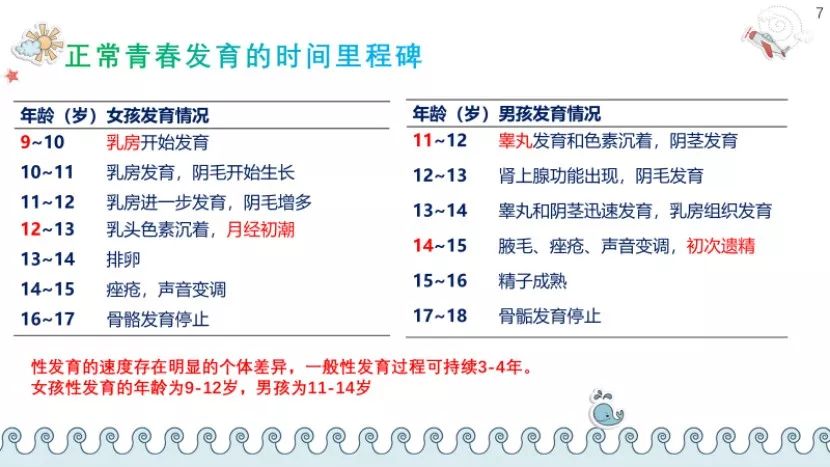 医生仔细给小松做体格检查(包括性征发育),发现孩子的睾丸已经明显