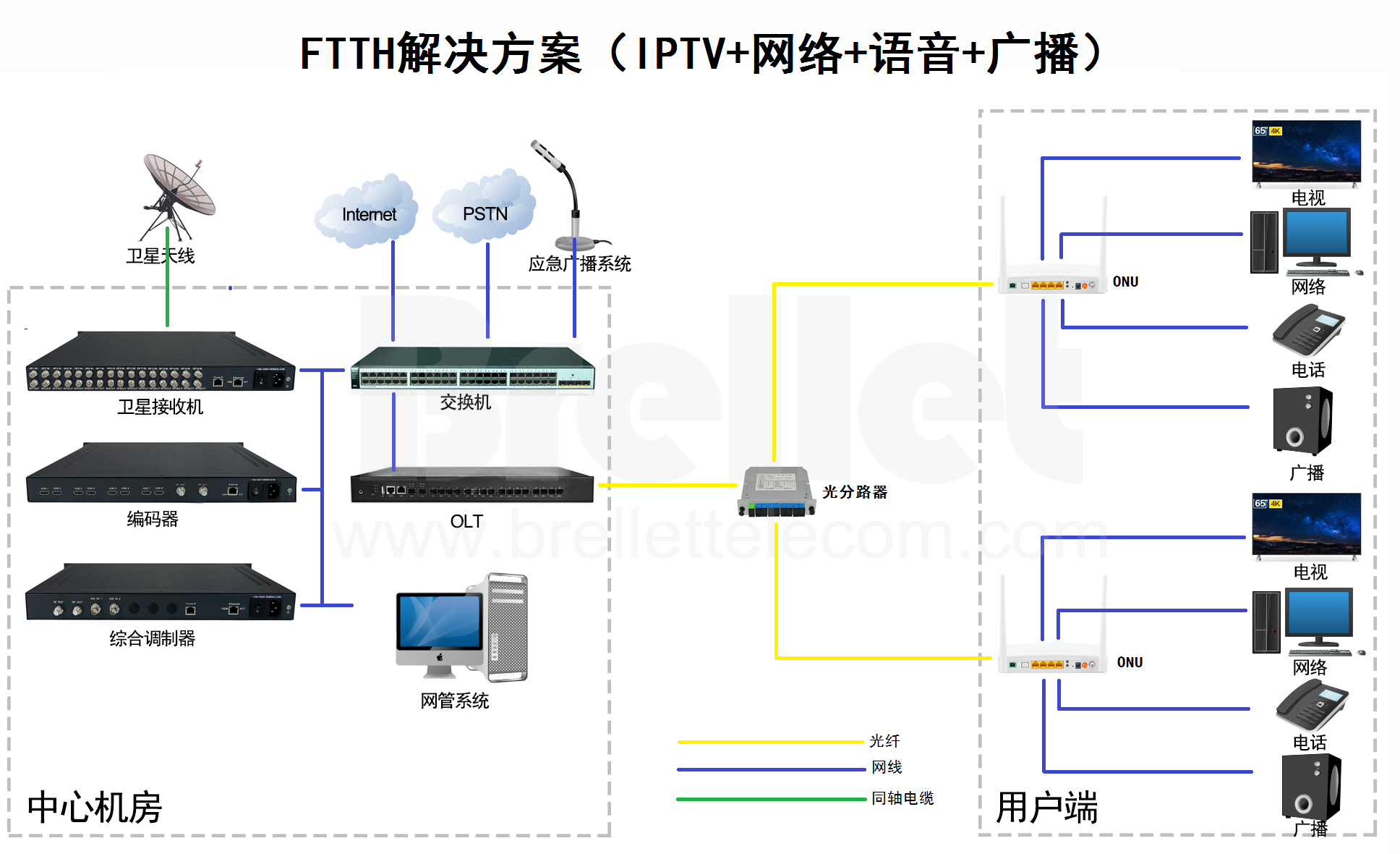 olt设备组网拓扑图图片