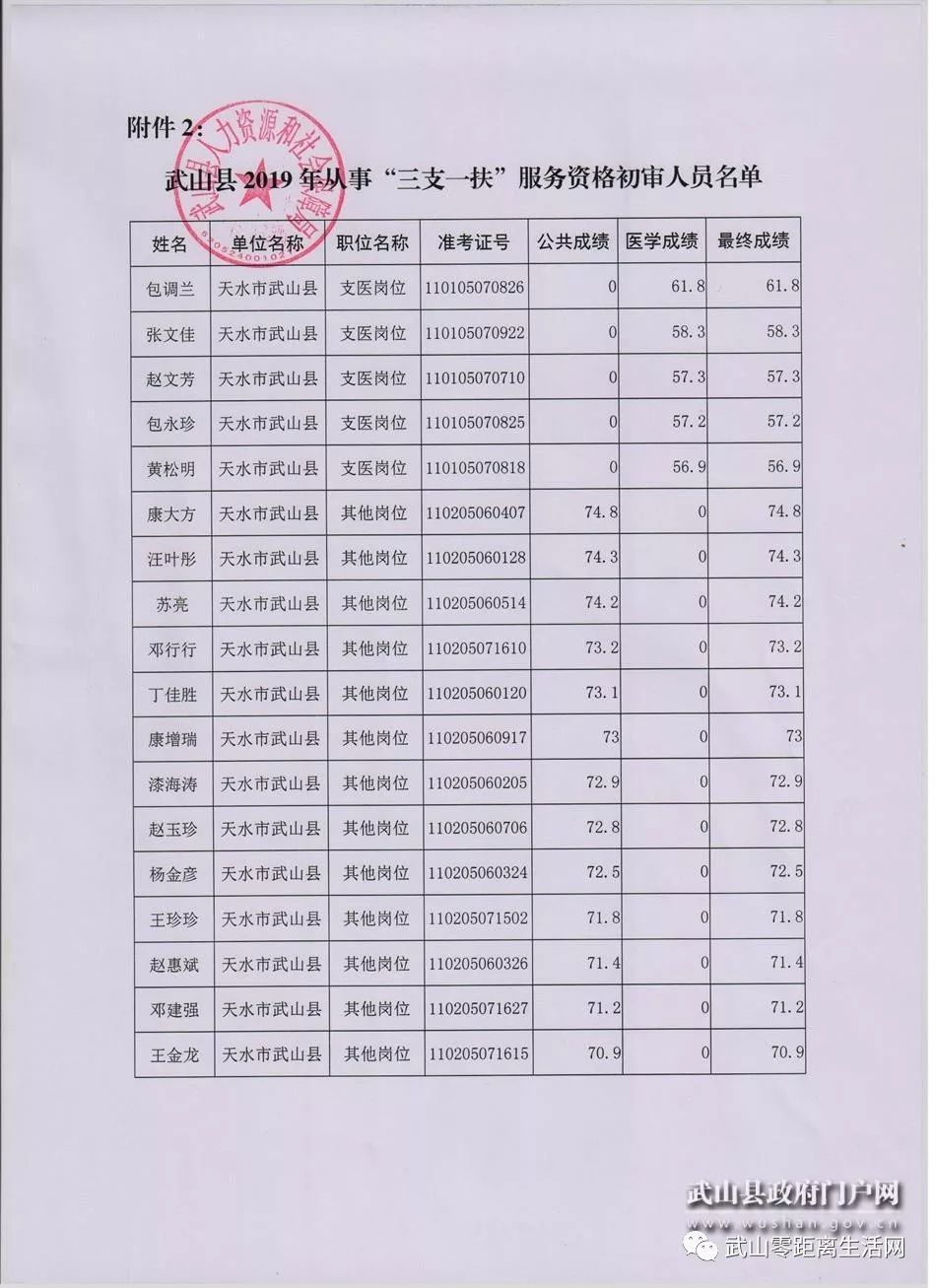 武山县政府领导班子 武山县社保局领导名单