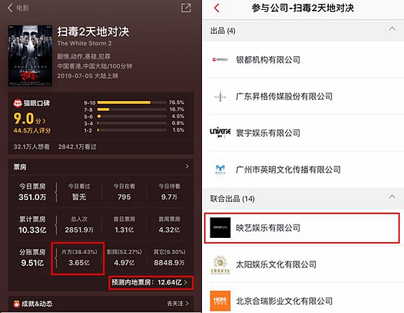 《扫毒2》破10亿净利奔2亿 刘德华片酬换投资拿票