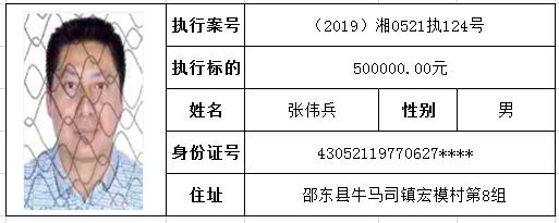 邵阳中院集中公布第七批失信被执行人名单看看都有谁