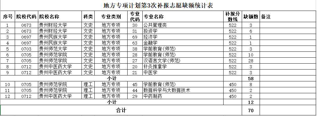 2019贵州省高考志愿填报系统（2019贵州高考成绩查询入口网站） 2019贵州省高考志愿填报体系
（2019贵州高考结果


查询入口网站）「http//贵州2019高考志愿填报系统」 行业资讯