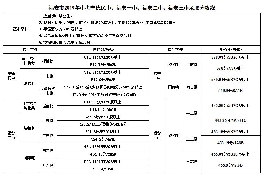 福安一中国际班图片