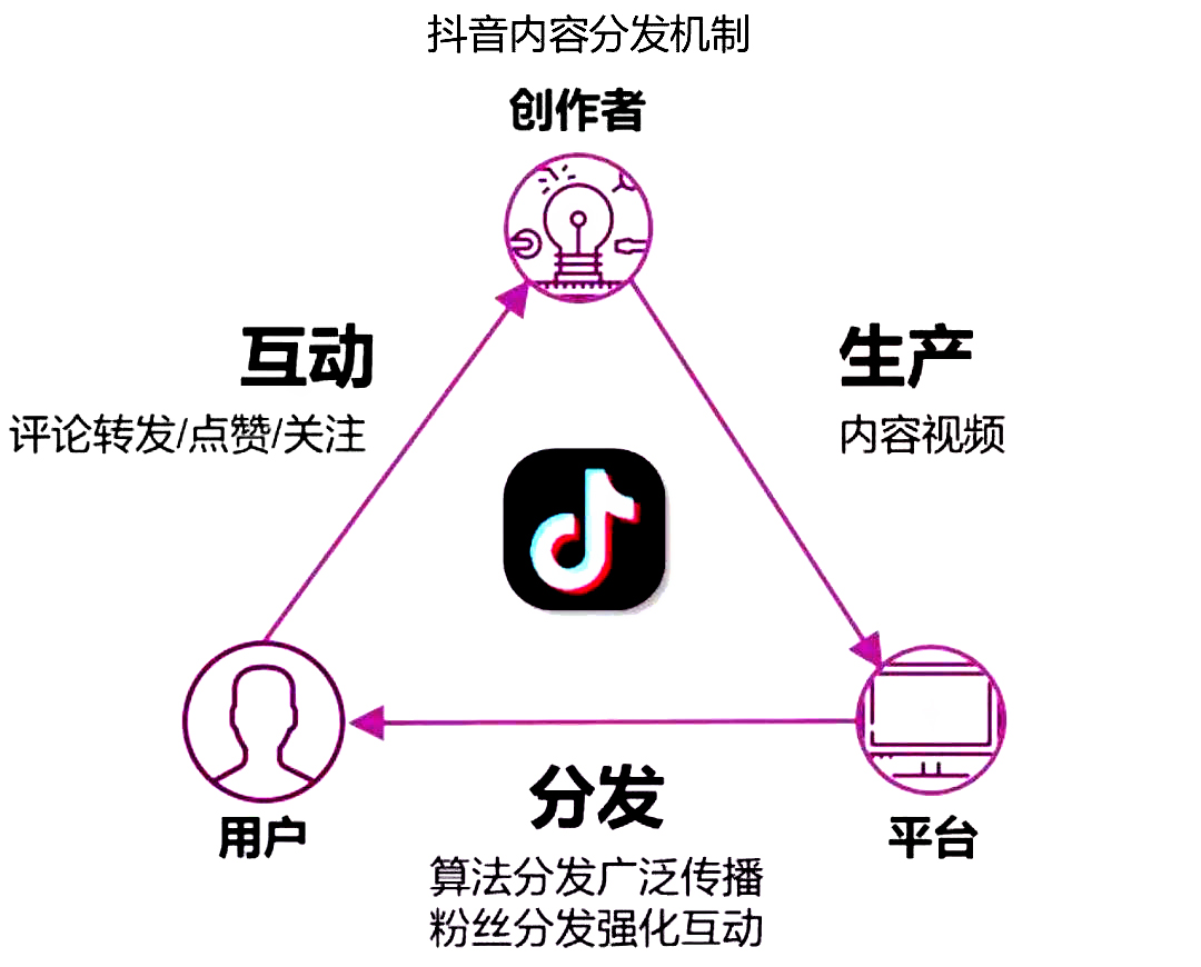 包含抖音同城自动点赞的词条