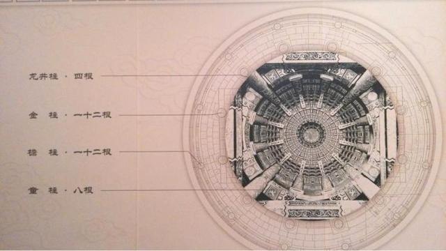 天坛里的祈年殿怎少得了鲁班爷的木楔子